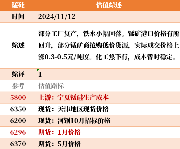 目前大宗商品的估值走到什么位置了？11-12  第20张