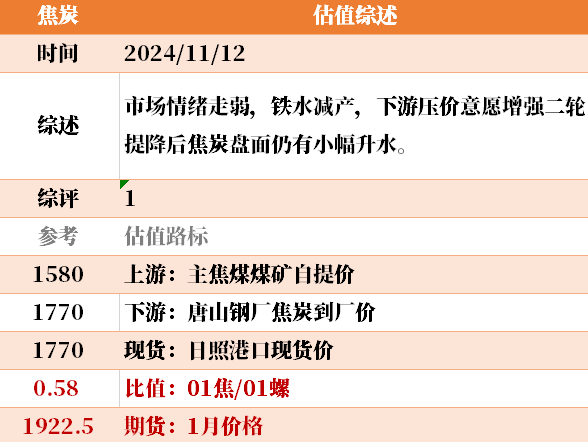 目前大宗商品的估值走到什么位置了？11-12  第21张