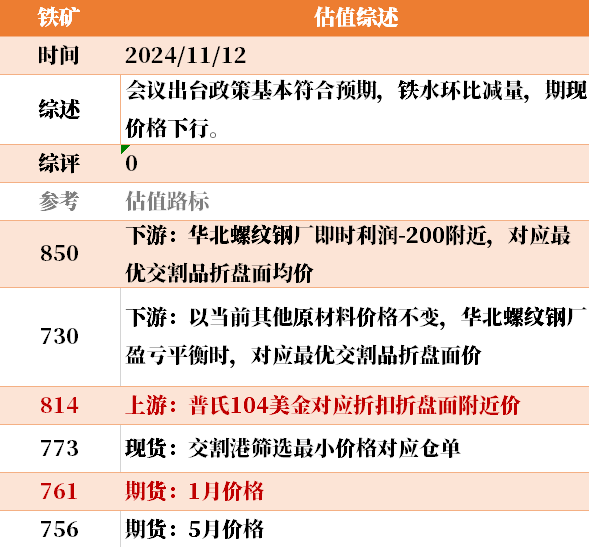 目前大宗商品的估值走到什么位置了？11-12  第22张