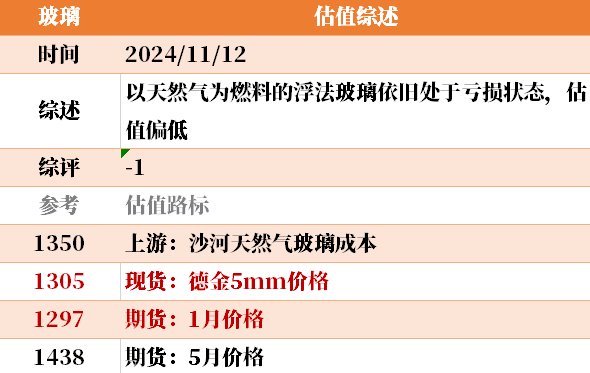 目前大宗商品的估值走到什么位置了？11-12  第25张