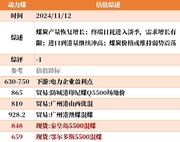 目前大宗商品的估值走到什么位置了？11-12  第27张