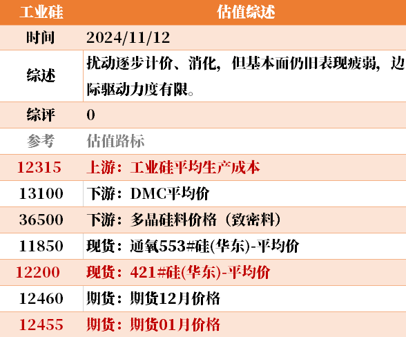 目前大宗商品的估值走到什么位置了？11-12  第30张