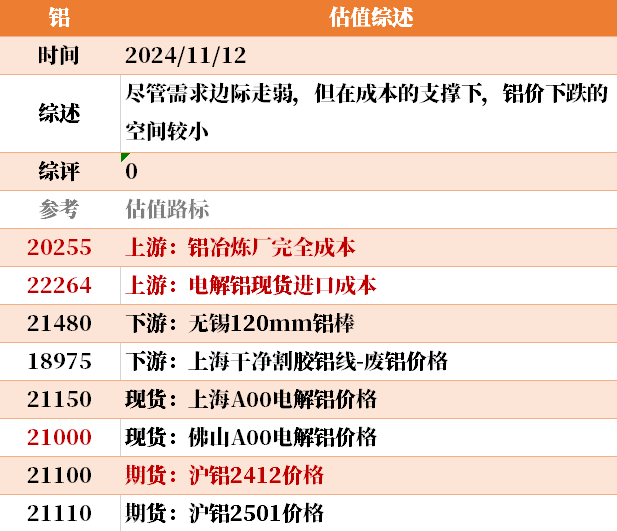 目前大宗商品的估值走到什么位置了？11-12  第32张