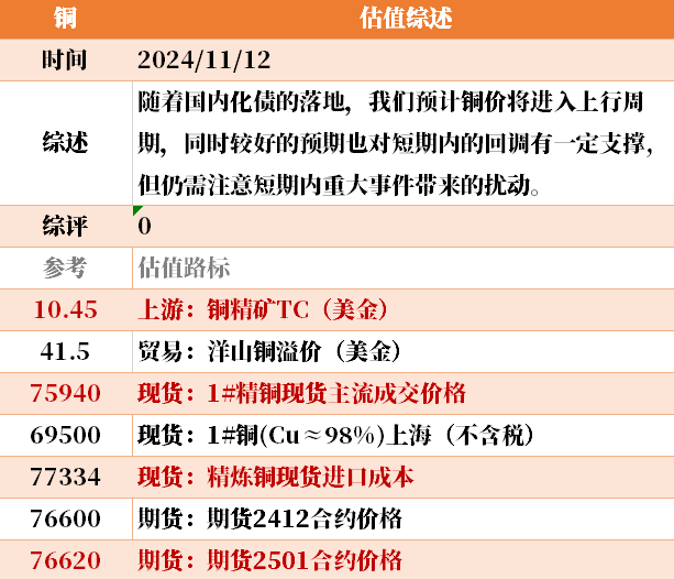 目前大宗商品的估值走到什么位置了？11-12  第33张