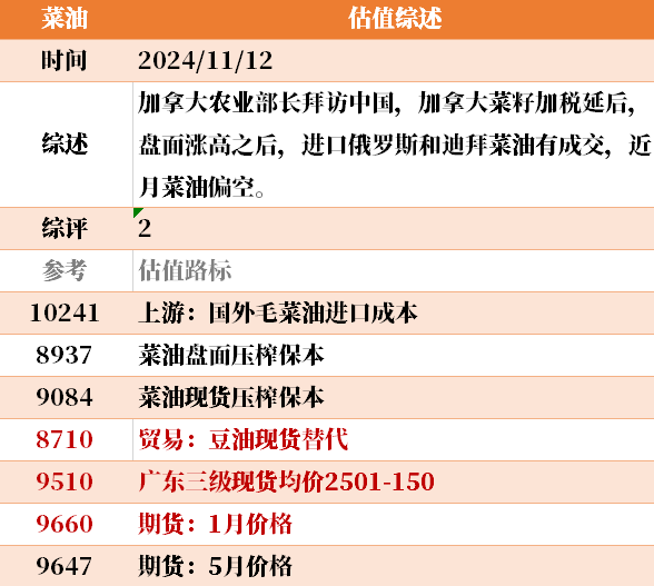 目前大宗商品的估值走到什么位置了？11-12  第36张