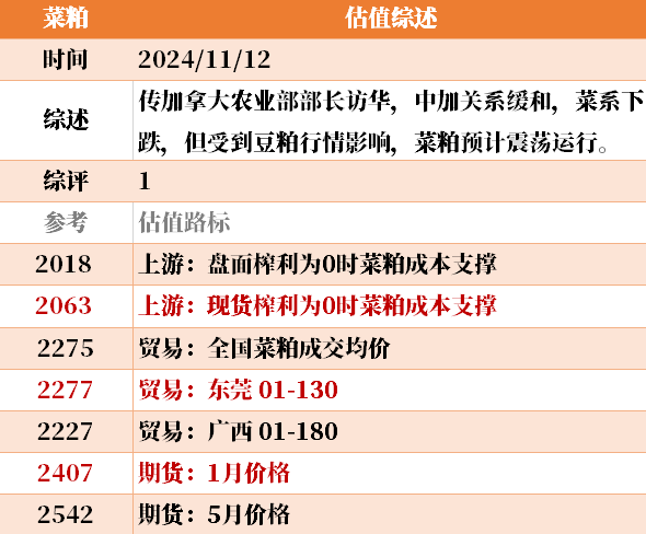 目前大宗商品的估值走到什么位置了？11-12  第37张