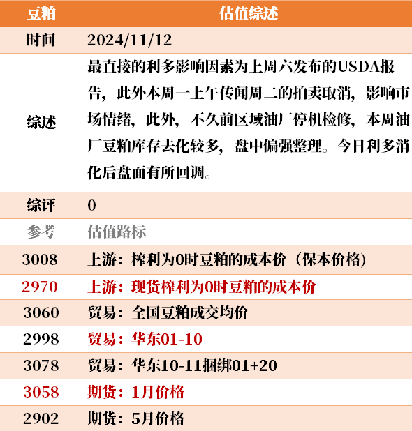 目前大宗商品的估值走到什么位置了？11-12  第40张