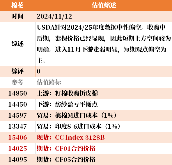 目前大宗商品的估值走到什么位置了？11-12  第42张