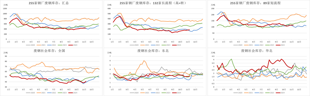 钢材：预期落空之后，等下一个  第11张