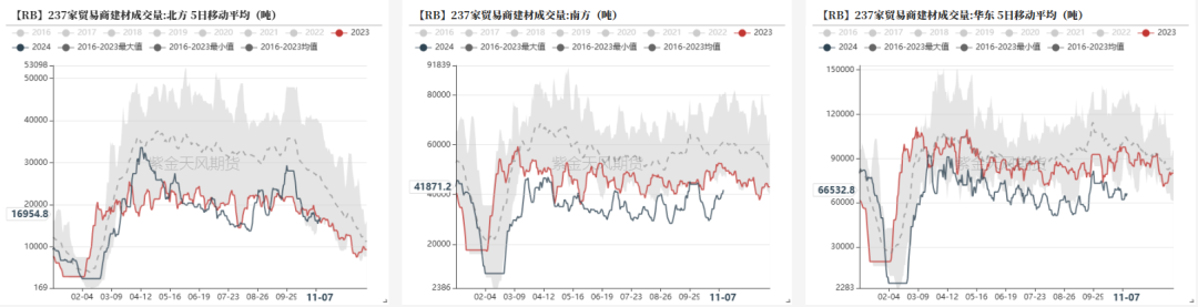 钢材：预期落空之后，等下一个  第15张