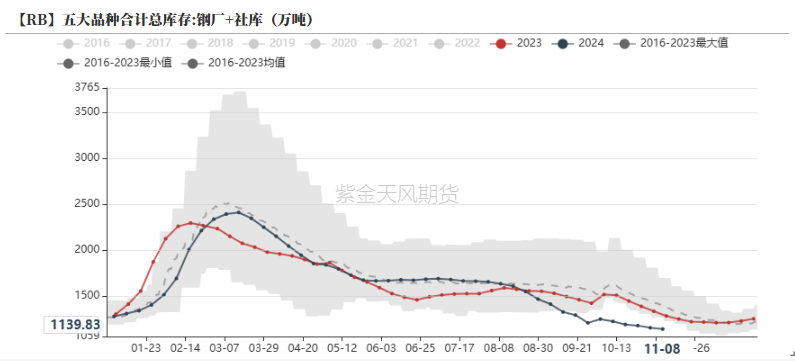 钢材：预期落空之后，等下一个  第19张