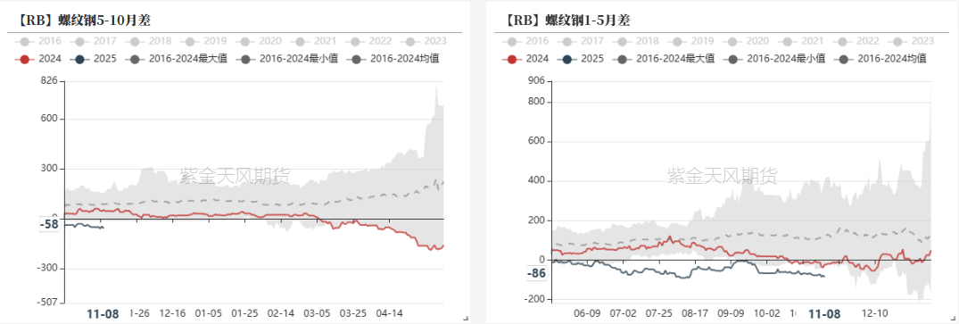 钢材：预期落空之后，等下一个  第28张