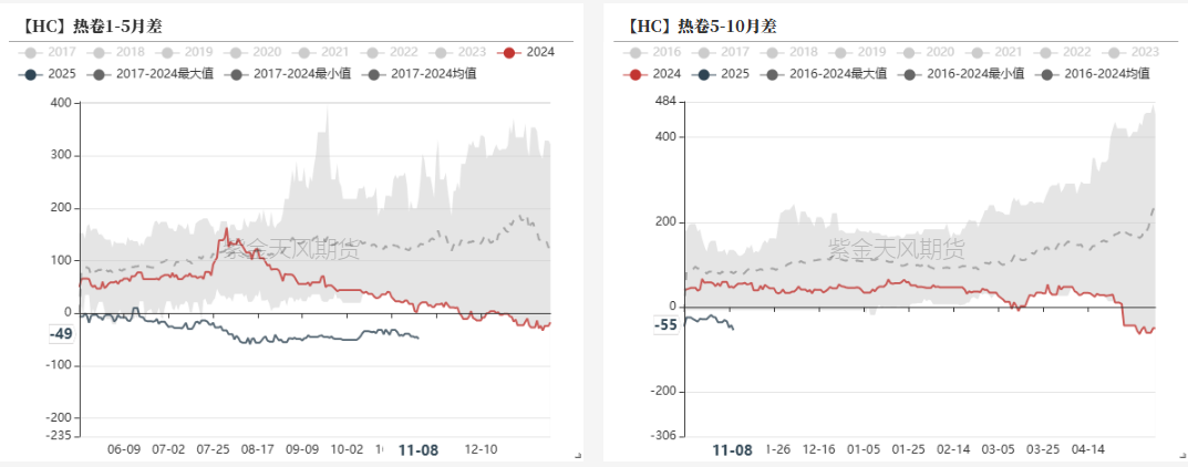 钢材：预期落空之后，等下一个  第29张