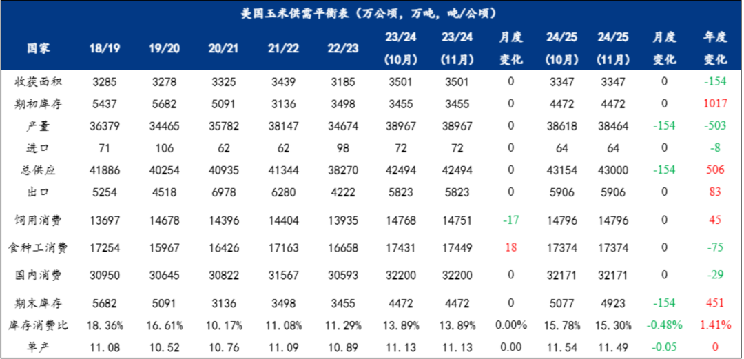 玉米：等待新的驱动  第3张