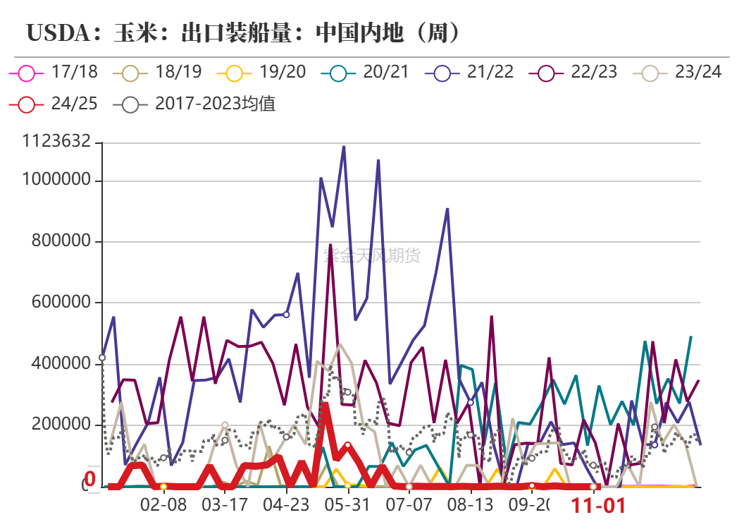 玉米：等待新的驱动  第8张