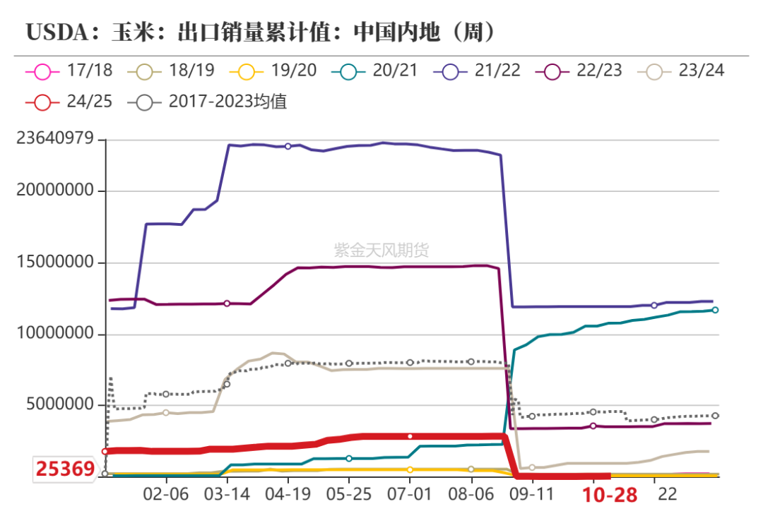 玉米：等待新的驱动  第9张