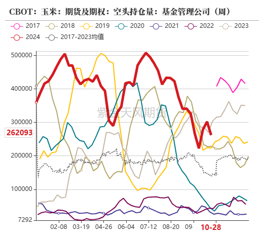 玉米：等待新的驱动  第11张