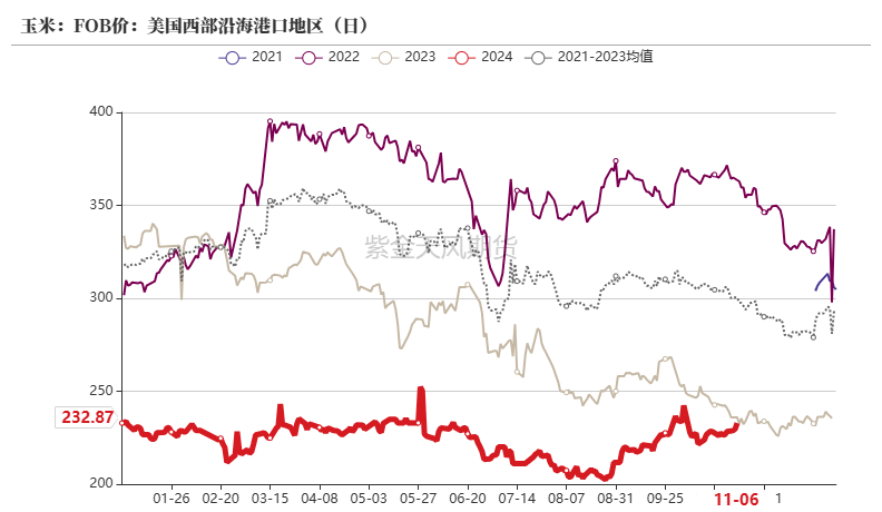 玉米：等待新的驱动  第24张