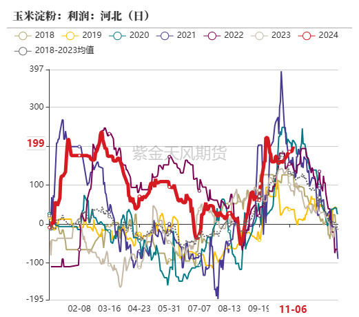 玉米：等待新的驱动  第46张