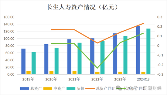 任职9年的总经理退居二线 董秘主持工作，长生人寿中方股东3年尚未成功退出  第9张