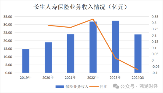 任职9年的总经理退居二线 董秘主持工作，长生人寿中方股东3年尚未成功退出  第10张