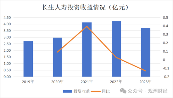 任职9年的总经理退居二线 董秘主持工作，长生人寿中方股东3年尚未成功退出  第12张