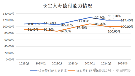 任职9年的总经理退居二线 董秘主持工作，长生人寿中方股东3年尚未成功退出  第20张