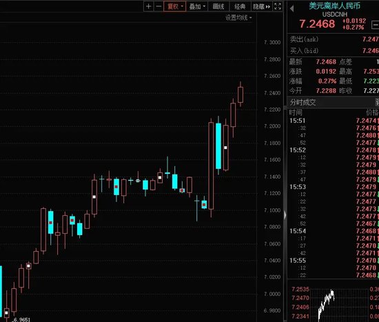 14：19涨停，14：20跌停，高位股大震荡  第2张