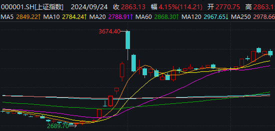 成交再破2万亿！医药商业板块逆势大涨，“牛回头”后续行情成焦点