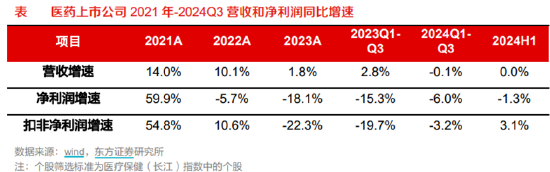 ETF日报：为保障供应链稳定、统筹安全与发展，芯片国产替代的趋势将有望延续  第2张