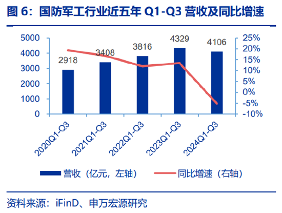 ETF日报：为保障供应链稳定、统筹安全与发展，芯片国产替代的趋势将有望延续  第5张