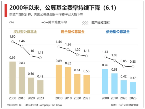 基金降费进行时：招行交行申购费一折之后，农行“羞答答”跟进  第2张