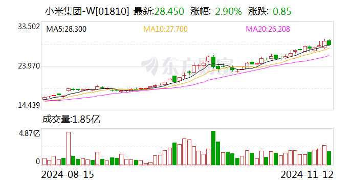 前10个月新能源车险保费同比大增53% 比亚迪、小米等新“玩家”相继入局  第2张