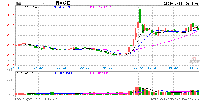 光大期货：11月13日金融日报  第2张