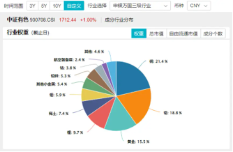 稀土+锂业股联袂狂飙，有色龙头ETF（159876）盘中上探1．63%，有研新材连收5个涨停  第2张