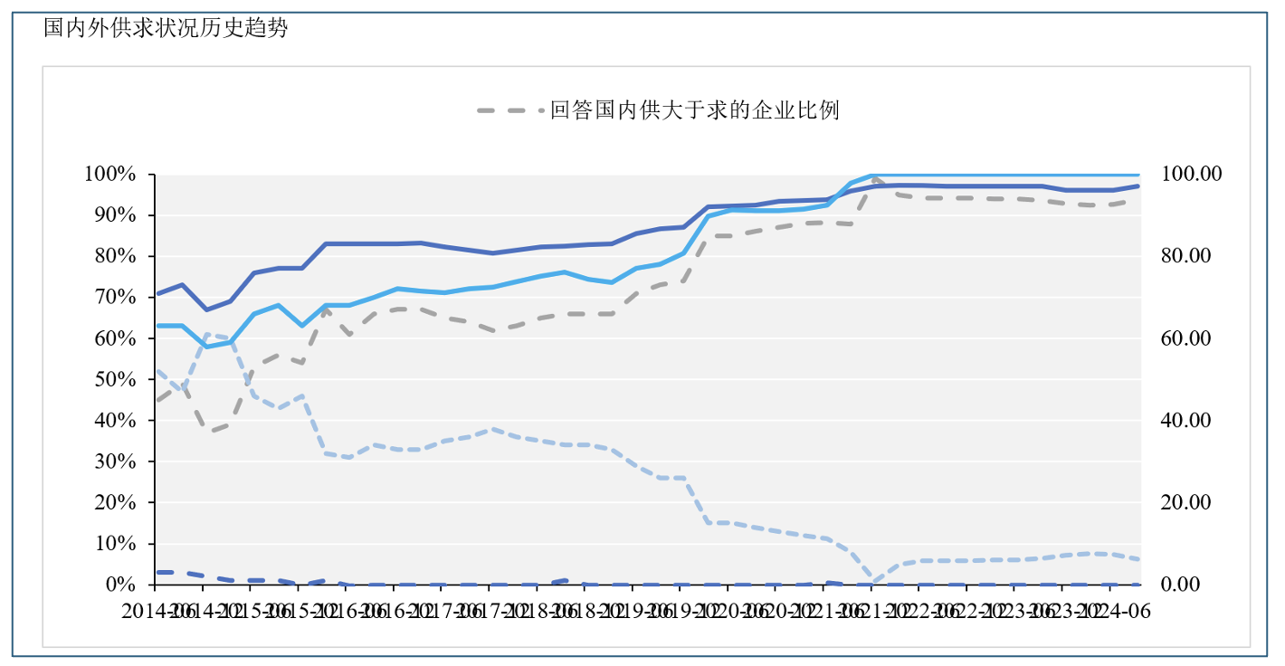 从“稳重”模式到“9·24”“预期之战”：企业经济指数有哪些新动向  第5张