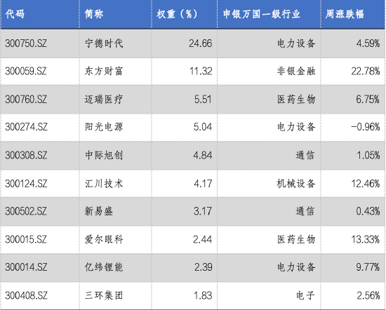 华安基金：创业板大幅反弹，创业板50指数涨9.21%  第3张