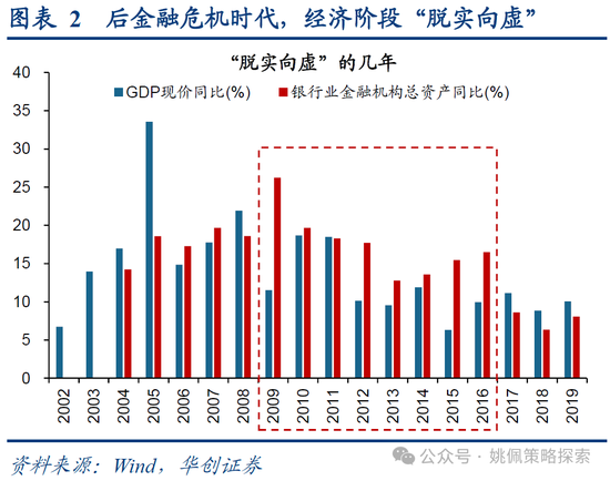 华创策略：15年牛市的客观必然与脉络  第2张