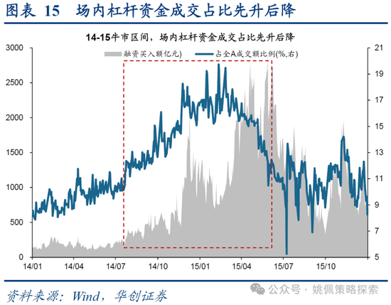 华创策略：15年牛市的客观必然与脉络  第15张