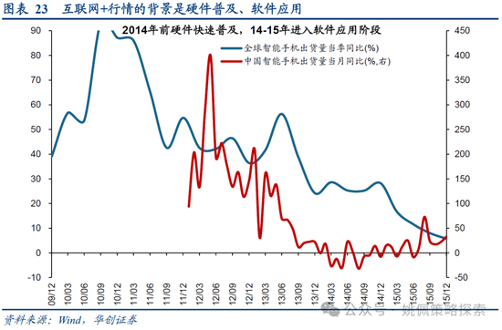 华创策略：15年牛市的客观必然与脉络  第23张