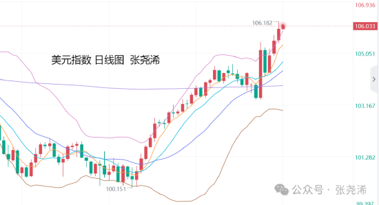 张尧浠:若通胀上升或暂停降息 晚间CPI预期助力金价空头  第2张