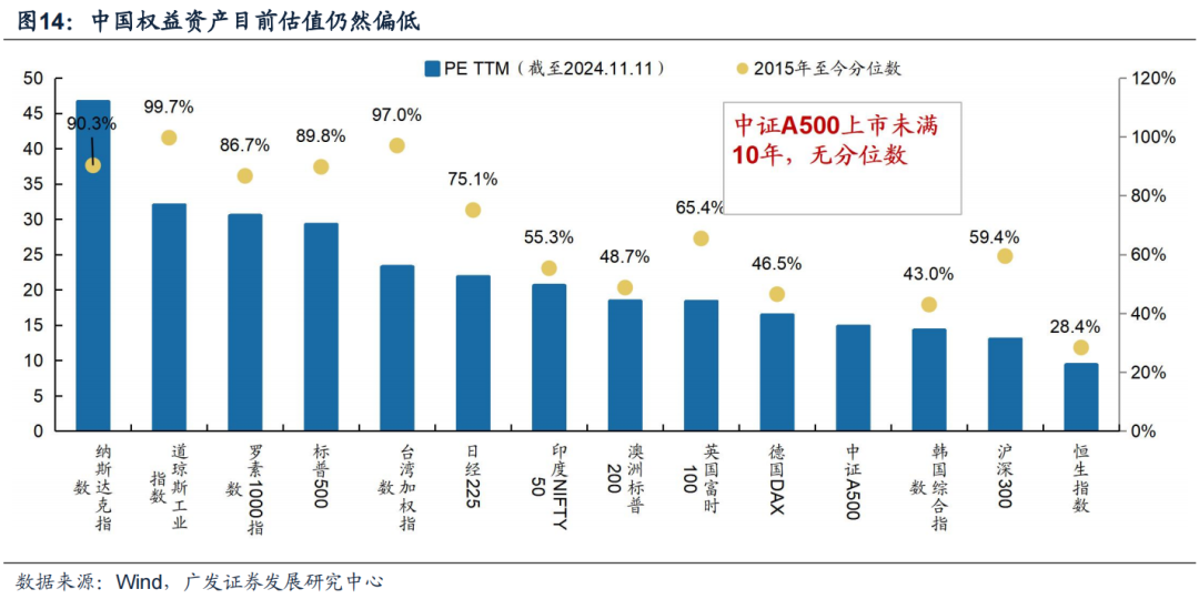 广发策略：中证A500长期跑赢的背后 过硬的基本面是支撑  第14张