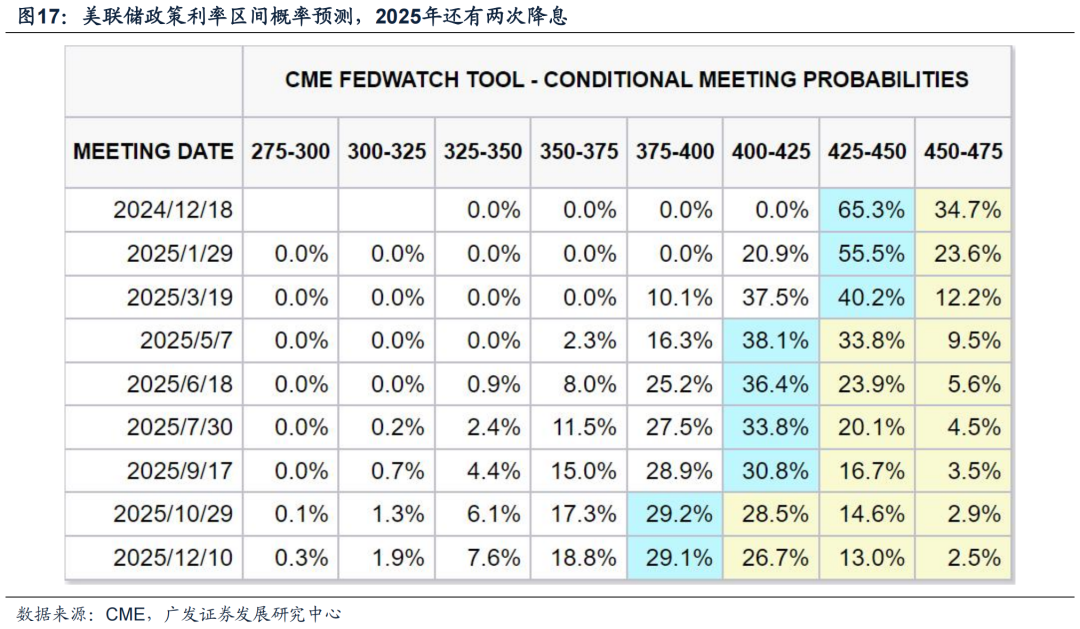 广发策略：中证A500长期跑赢的背后 过硬的基本面是支撑  第16张