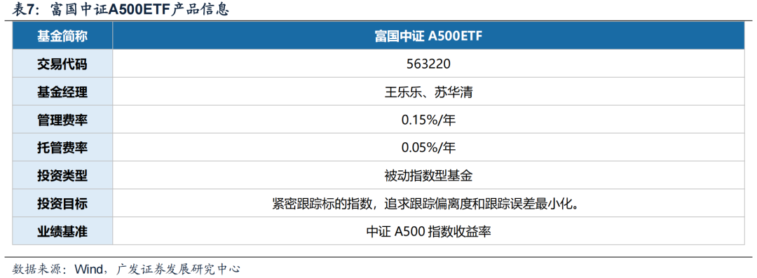 广发策略：中证A500长期跑赢的背后 过硬的基本面是支撑  第17张