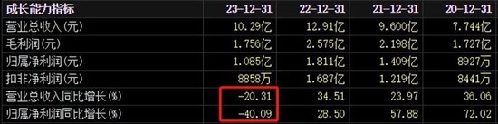 拟5亿收购新三板摘牌企业，为何看上它？  第3张