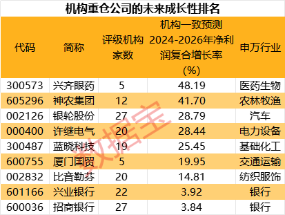 高位股跳水！游资活跃度创阶段新高  第6张