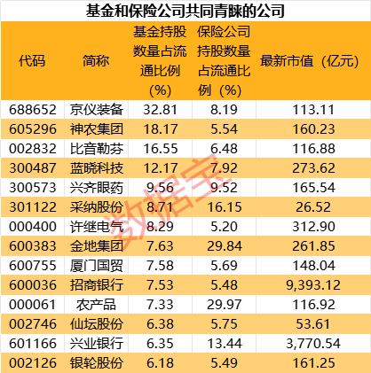 高位股跳水！游资活跃度创阶段新高  第5张