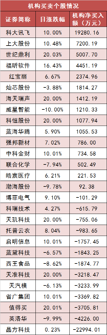 11月13日资金路线图 | 两市主力资金净流出超530亿元 传媒等行业实现净流入  第5张