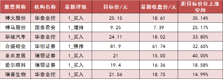 11月13日资金路线图 | 两市主力资金净流出超530亿元 传媒等行业实现净流入  第6张