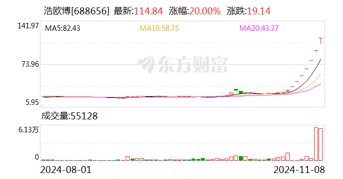 明日起复牌！上周“最牛股”公布停牌核查结果